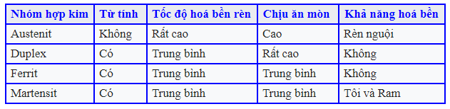 SUS303 Tinh Chat